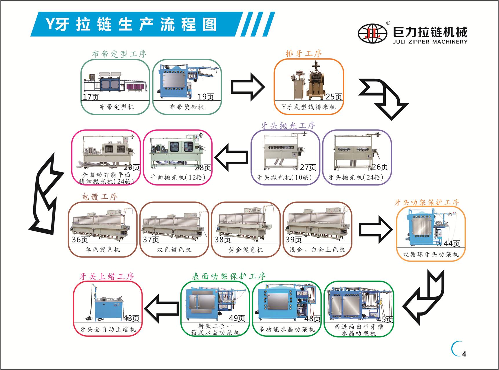 Y牙拉链生产流程