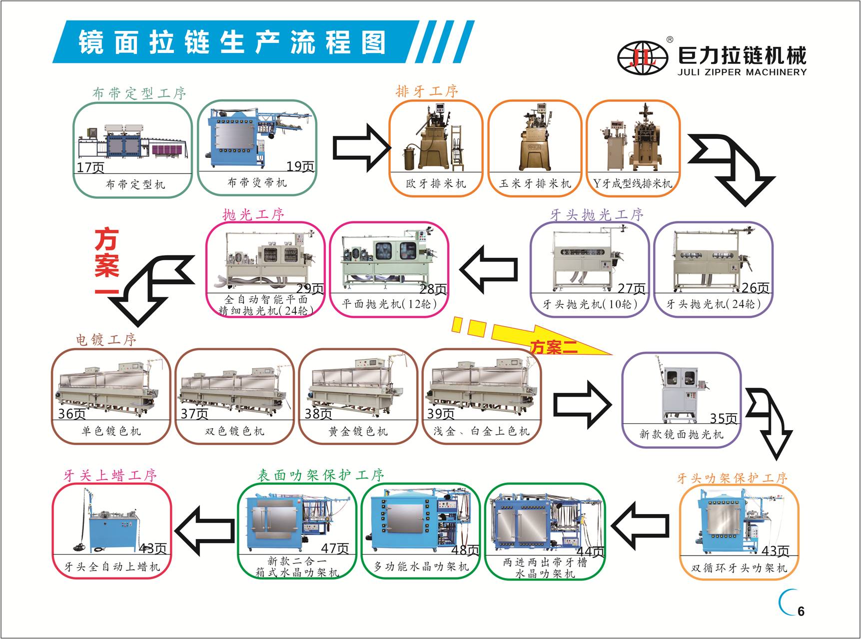 金属镜面拉链生产流程